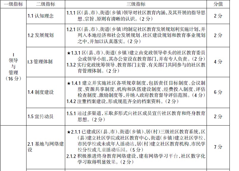 点击在新窗口中查看