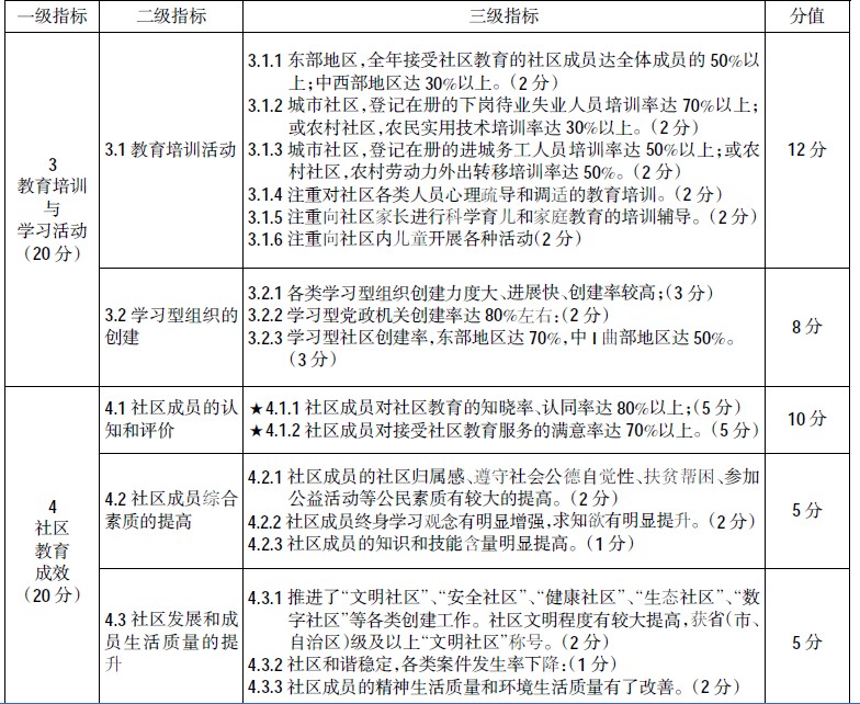 点击在新窗口中查看