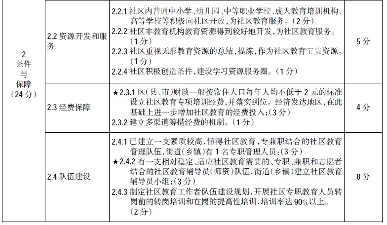 点击在新窗口中查看