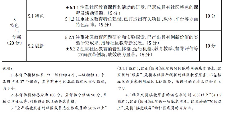 点击在新窗口中查看